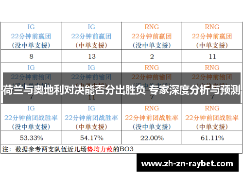 荷兰与奥地利对决能否分出胜负 专家深度分析与预测 荷兰与奥地利对决能否分出胜负 专家深度分析与预测