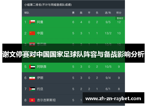 谢文停赛对中国国家足球队阵容与备战影响分析 谢文停赛对中国国家足球队阵容与备战影响分析