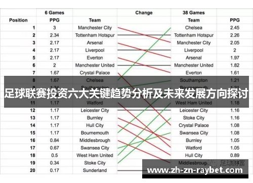 足球联赛投资六大关键趋势分析及未来发展方向探讨 足球联赛投资六大关键趋势分析及未来发展方向探讨