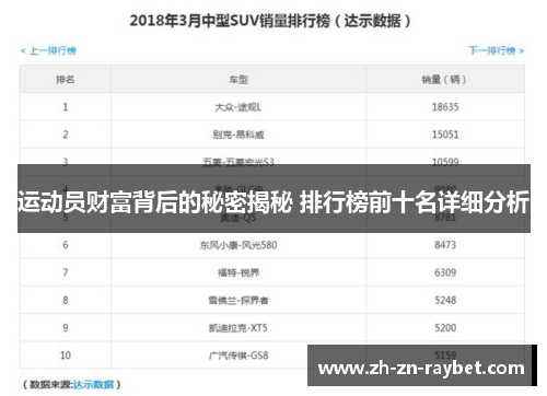运动员财富背后的秘密揭秘 排行榜前十名详细分析 运动员财富背后的秘密揭秘 排行榜前十名详细分析