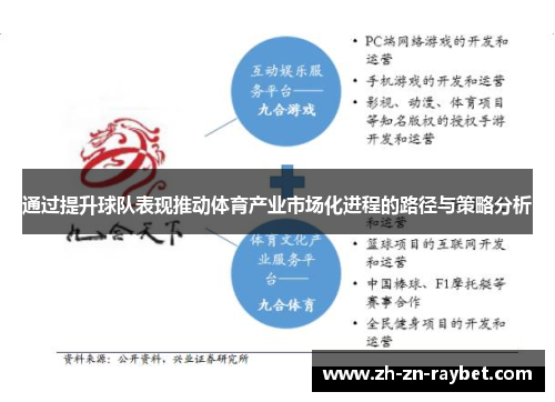 通过提升球队表现推动体育产业市场化进程的路径与策略分析 通过提升球队表现推动体育产业市场化进程的路径与策略分析