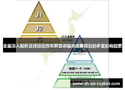 全面深入解析足球运动员年薪普遍偏高现象背后的多重影响因素 全面深入解析足球运动员年薪普遍偏高现象背后的多重影响因素