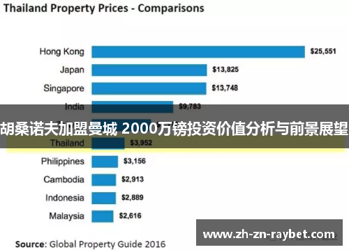 胡桑诺夫加盟曼城 2000万镑投资价值分析与前景展望 胡桑诺夫加盟曼城 2000万镑投资价值分析与前景展望