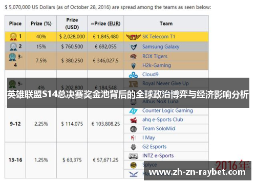 英雄联盟S14总决赛奖金池背后的全球政治博弈与经济影响分析 英雄联盟S14总决赛奖金池背后的全球政治博弈与经济影响分析