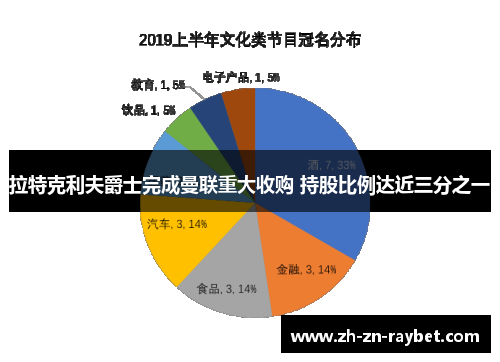 拉特克利夫爵士完成曼联重大收购 持股比例达近三分之一