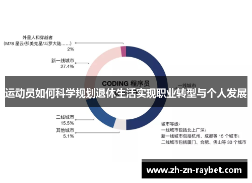 运动员如何科学规划退休生活实现职业转型与个人发展 运动员如何科学规划退休生活实现职业转型与个人发展